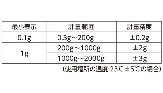 �L�b�`���p�i �������� �͂��� �G���R���@ELECOM  �L�b�`���X�P�[�� �ő�2kg �ŏ�0.1g�\�� �l�C�r�[ HCS-KS01NV