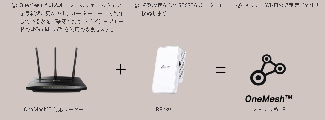 TP-Link RE230 LANiWi-Fijp@ AC750(433+300Mbps) [ac/n/a/g/b]