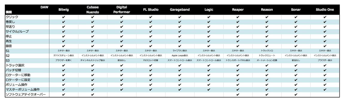 ���Ӌ@��EPC�\�t�g DTM�֘A DTM���Ӌ@�� NEKTAR�@�l�N�^�[  �kMIDI�R���g���[���[�lIMPACT GX61