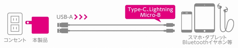 �[�d�pUSB�P�[�u�����g�p���ď[�d�\