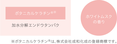 ���i�E���p�i�E���ϕi �w�A�P�A�E�X�^�C�����O �X�^�C�����O�� �N���[���E�W�F�� �����{�X�@yanagiya  �j���A���V�A �܂Ƃߔ��A�����W �~���N�W���� 100g