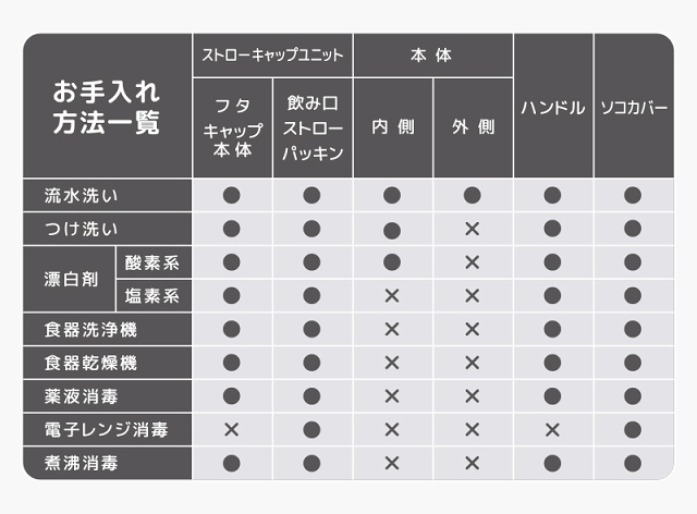 �{�́E�p�[�c�̂��������@