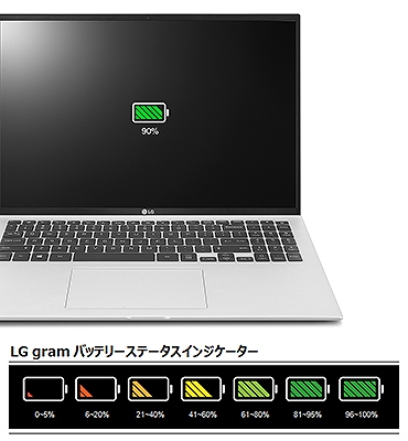ＬＧ  16Z90P-KA54J1 ノートパソコン gram スノーホワイト [16.0型 /intel Core i5 /SSD：512GB /メモリ：8GB /2021年2月モデル]