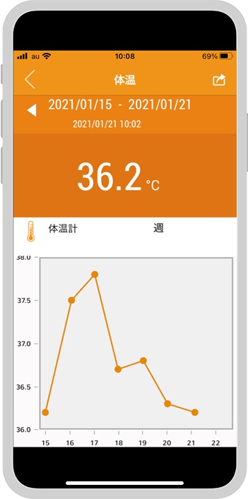 A&D�@�G�[�E�A���h�E�f�C�@�̉��v�i�Ǘ���Áj�@�r�b�N�J�����@�R���i�΍�@�X�}�z�A�g