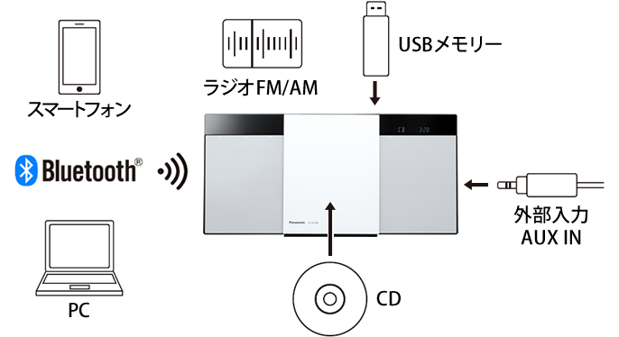 pi\jbN@Panasonic  ~jR| ubN SC-HC320-K [ChFMΉ /BluetoothΉ]