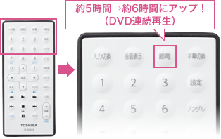 ����d�͂�}�����ߓd���[�h�Ƀ����^�b�`�Ő؂�ւ��@�ߓd���[�h