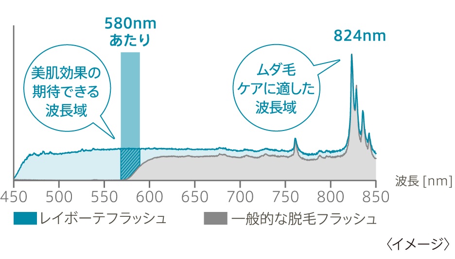 �r���[�e�B�[�E���N�Ɠd �{�f�B�P�A �����e�E�E�ъ� ���G�X�e ���[�}���@ya-man  �����e�� STA-212P ���C�{�[�e R�t���b�V�� �_�u��PLUS VI�^�C�v