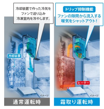 AQUA�@�A�N�A  �①�� �_�[�N�E�b�h�u���E�� AQR-TZ51K-T [4�h�A /�ω��J���^�C�v /512L] [�Ⓚ�� 180L]�s��{�ݒu�����Z�b�g�t