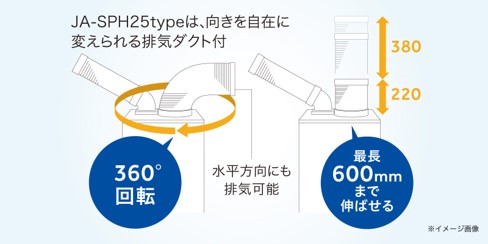 �n�C�A�[���@Haier  �r�C�_�N�g�t���X�|�b�g�G�A�R�� �z���C�g JA-SPH25K [100V] �r�b�N�J����