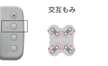 8�̂��݋ʂ���Ώ̓I�ɓ��삷��g�����L�΂����[�V�����h