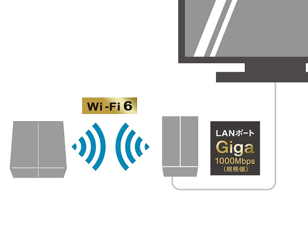 WEX-1800AX4 Wi-Fi中継機 【コンセント直挿し】 1201+573Mbps  AirStation(Android/iPadOS/iOS/Mac/Windows11対応) ホワイト [Wi-Fi 6(ax)/ac/n/a/g/b]  BUFFALO｜バッファロー 通販 | ビックカメラ.com