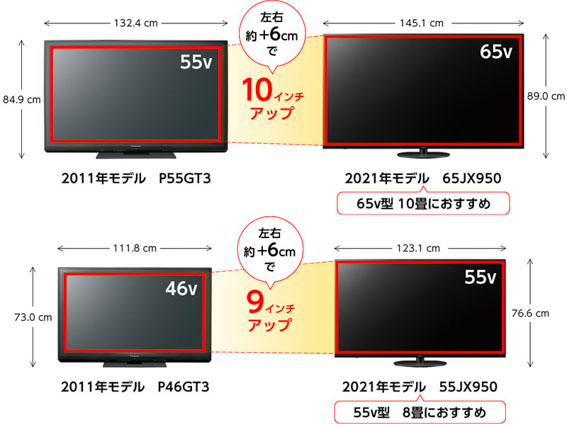 �e���r�E���R�[�_�[ �e���r �t���e���r �p�i�\�j�b�N�@Panasonic  �t���e���r VIERA(�r�G��) TH-65JX900 [65V�^ /4K�Ή� /BS�ECS 4K�`���[�i�[���� /YouTube�Ή� /Bluetooth�Ή�]