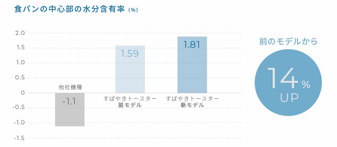 siroca �V���J ST-2D351 ���΂₫�g�[�X�^�[ �r�b�N�J����