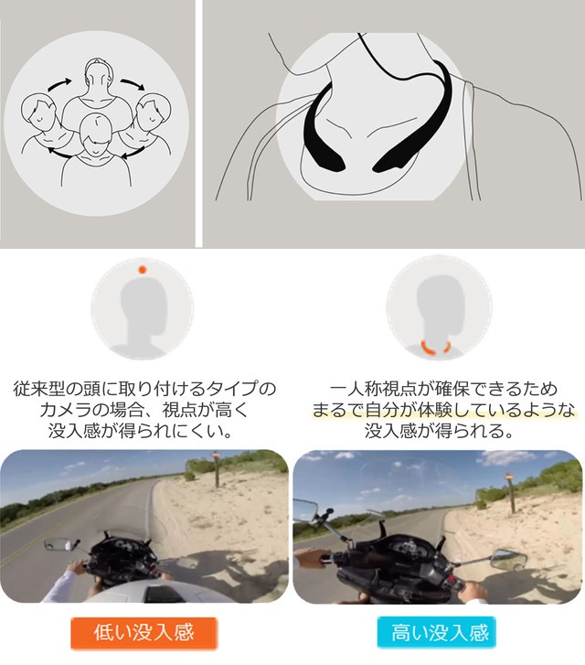 360&deg;�J�����@FITT360�@�l�b�N�o���h