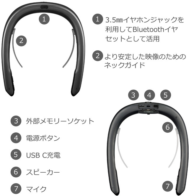 360&deg;�J�����@FITT360