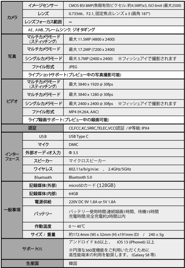 360&deg;�J�����@FITT360