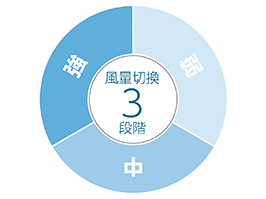 ���ʒ���