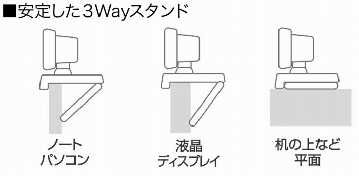���肵��3Way�X�^���h