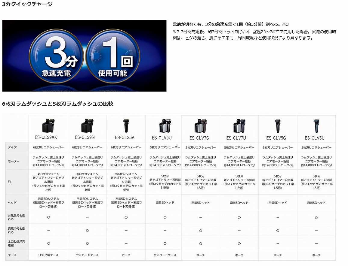 �p�i�\�j�b�N�@Panasonic  �����Y�V�F�[�o�[ �����_�b�V�� �N���t�g�u���b�N ES-CLS9N-K [6���n /AC100V-240V] �r�b�N�J����