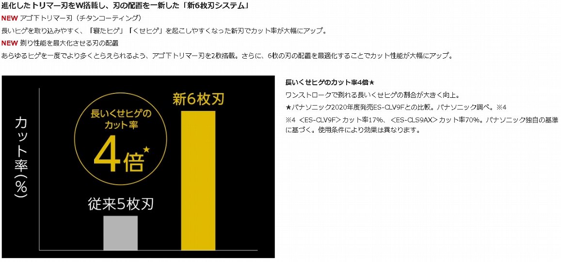 �p�i�\�j�b�N�@Panasonic  �����Y�V�F�[�o�[ �����_�b�V�� �N���t�g�u���b�N ES-CLS5A-K [6���n /AC100V-240V] �r�b�N�J����