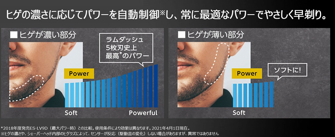 �r���[�e�B�[�E���N�Ɠd �t�F�C�X�P�A �����Y�V�F�[�o�[ �p�i�\�j�b�N�@Panasonic  �����Y�V�F�[�o�[ �����_�b�V�� �V���o�[�� ES-CLV9U-S [5���n /AC100V-240V] �u�����C�ł�����v