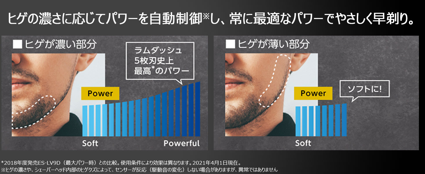 �r���[�e�B�[�E���N�Ɠd �t�F�C�X�P�A �����Y�V�F�[�o�[ �p�i�\�j�b�N�@Panasonic  �����Y�V�F�[�o�[ �����_�b�V�� �� ES-CLV5U-A [5���n /AC100V-240V] �u�����C�ł�����v