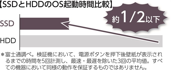 �x�m�ʁ@FUJITSU �m�[�g�o�b�i�v�����j	FMVA43F1BB 4�R�A8�X���b�h��AMD Ryzen 3 5300U �r�b�N�J����