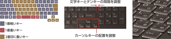 �x�m�ʁ@FUJITSU �m�[�g�o�b�i�v�����j	FMVA43F1BB 4�R�A8�X���b�h��AMD Ryzen 3 5300U �r�b�N�J����