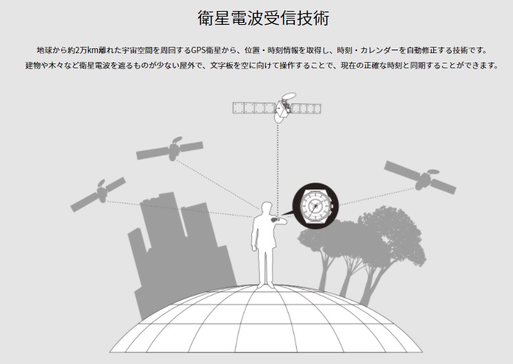 �����u�����h�����Y�r���v �V�`�Y���@CITIZEN  �y���E����600�{�z�@EXCEED�i�G�N�V�[�h�j�@�G�R�E�h���C�uGPS�q���d�g���v�@�m�\�[���[GPS�q���d�g���v�n�@�uCITIZEN YELL COLLECTION�i�V�`�Y���E�G�[���R���N�V�����j�v�@�_�u���_�C���N�g�t���C�g CC4030-58L �r�b�N�J����