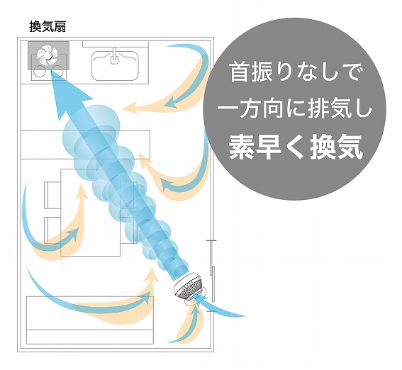 �{���l�[�h�@VORNADO  �T�[�L�����[�^�[ �u���b�N 530-JP �r�b�N�J����