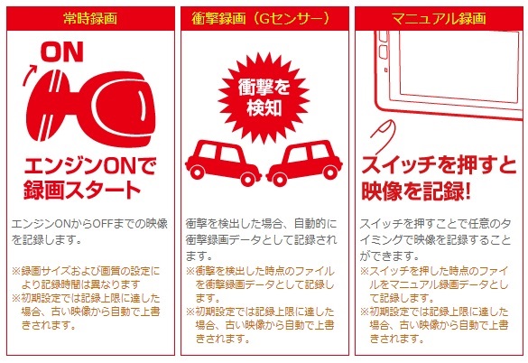 3�̈��S�^��@�\