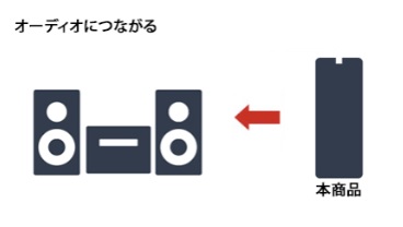 USB�}�X�X�g���[�W�N���X�Ή�������AV�@��ł��g����