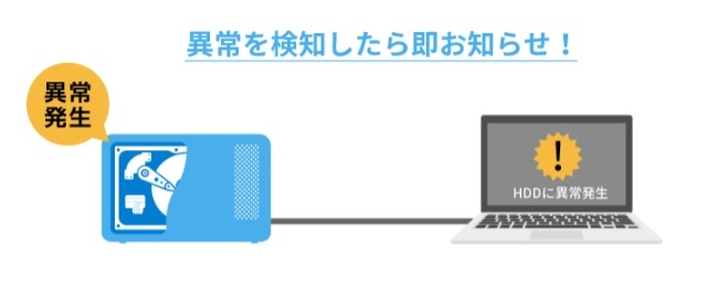 �̏�\���T�[�r�X�u�݂܂��荇�}�v�ɑΉ�