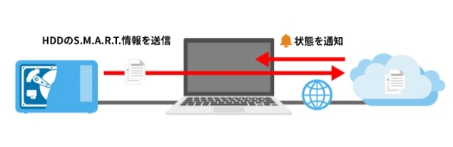 ��؂Ș^��f�[�^�����܂�