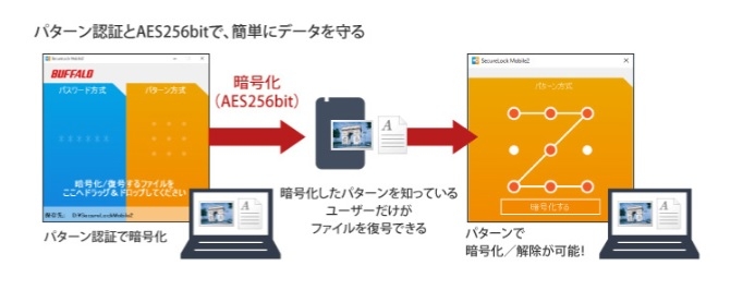 �f�[�^�𖕏��u�f�[�^�������[�e�B���e�B�[�v