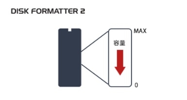 �ȒP�t�H�[�}�b�g�uDISK FORMATTER 2�v