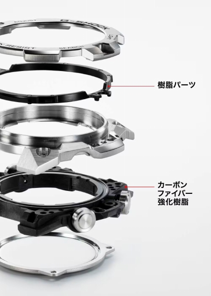 �����ƌy���𗼗�����J�[�{���R�A�K�[�h�\��