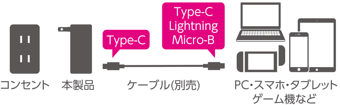 �G���R���@ELECOM  AC - USB�[�d�� �m�[�gPC�E�^�u���b�g�Ή� 45W [1�|�[�g�FUSB-C /USB Power Delivery�Ή�] �u���b�N ACDC-PD1645BK �r�b�N�J����