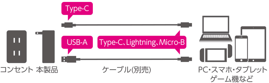 �ėp�A�_�v�^�[ �G���R���@ELECOM  AC - USB�[�d�� �m�[�gPC�E�^�u���b�g�Ή� 45W/12W [2�|�[�g�FUSB-C�{USB-A /USB Power Delivery�Ή�] �u���b�N ACDC-PD1757BK �r�b�N�J����