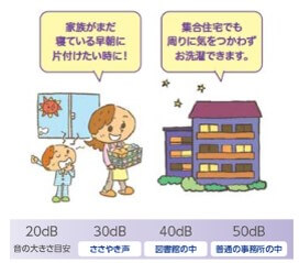 DC���[�^�[