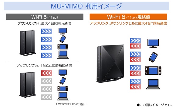 Wi-Fi 6対応】 Wi-Fiルーター Aterm（エーターム) PA-WX3600HP [Wi-Fi 