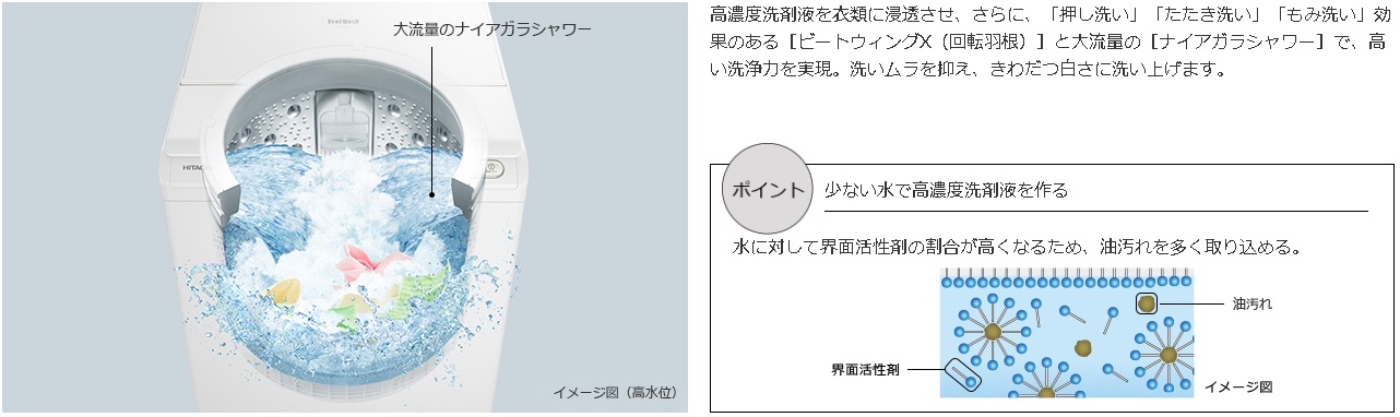 �����@HITACHI  �S��������@ �z���C�g BW-V70G-W 80G ��J�� �r�b�N�J�����@�Ɠd