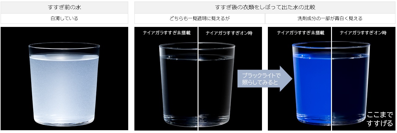 �����@HITACHI  �S��������@ �z���C�g BW-V70G-W 80G ��J�� �r�b�N�J�����@�Ɠd