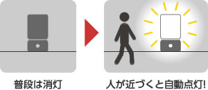 ���Ðl���Z���T�[