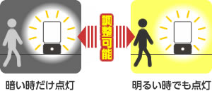 �_���J�n�Ɠx