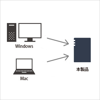 �l�b�g���[�N�ɂȂ���n�[�h�f�B�X�N��USB�ڑ����������b�g����������I