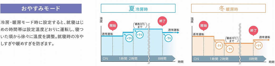 �A�C���X�I�[���}�@IRIS�@OHYAMA  IRR-4021C-W �G�A�R�� 2021�N airwill�i�G�A�E�B���j �z���C�g�y�W���H����݁z�r�b�N�J����