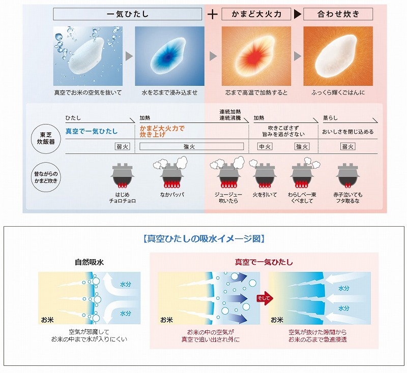 �L�b�`���Ɠd ���ъ�E���ċ@ ���ъ� ���Ł@TOSHIBA  ���уW���[�i�T�D�T�������j �O�����u���b�N RC-BK10VRR-K [5.5�� /IH] �r�b�N�J����