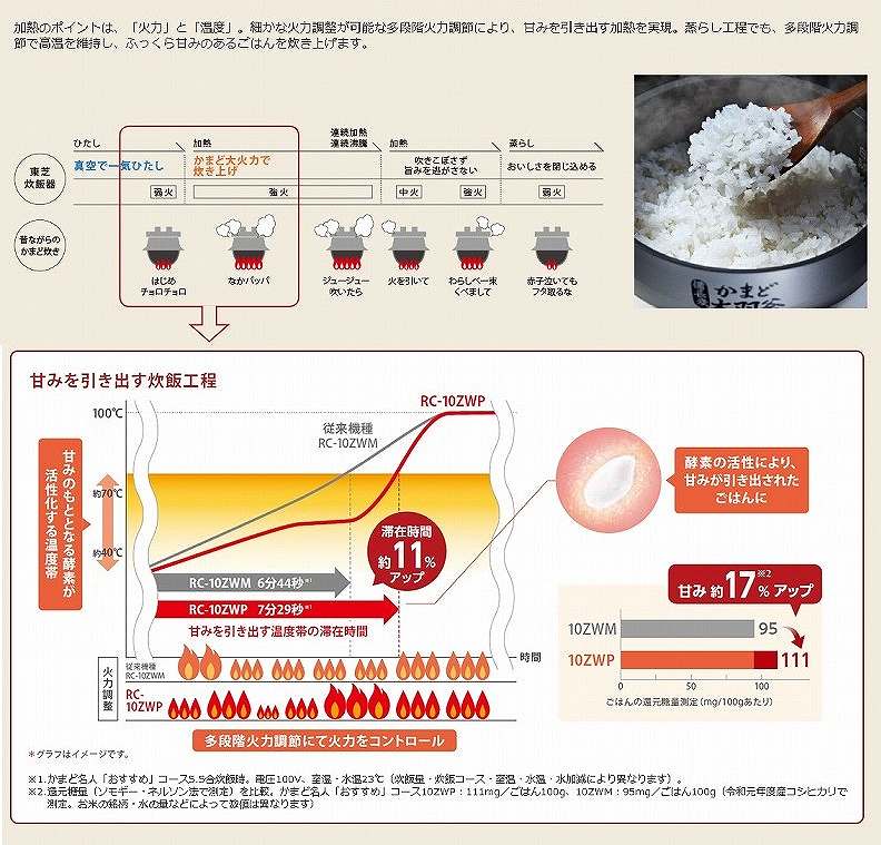 �L�b�`���Ɠd ���ъ�E���ċ@ ���ъ� ���Ł@TOSHIBA  ���уW���[�i�T�D�T�������j �O�����u���b�N RC-BK10VRR-K [5.5�� /IH] �r�b�N�J����