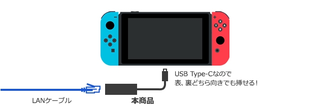 Nintendo Switch&reg;�^Switch Lite&reg; �Ή�